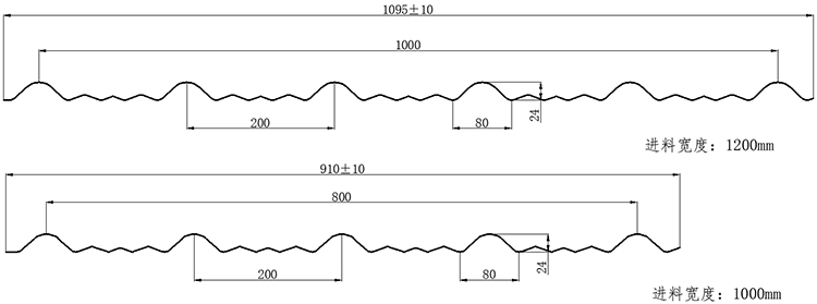 Multi-wave glazed roof tile profile