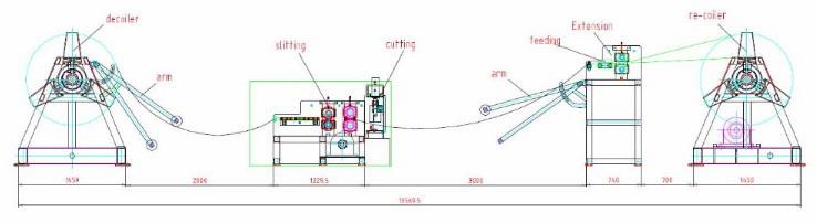 Steel coil slitting line machine working flow